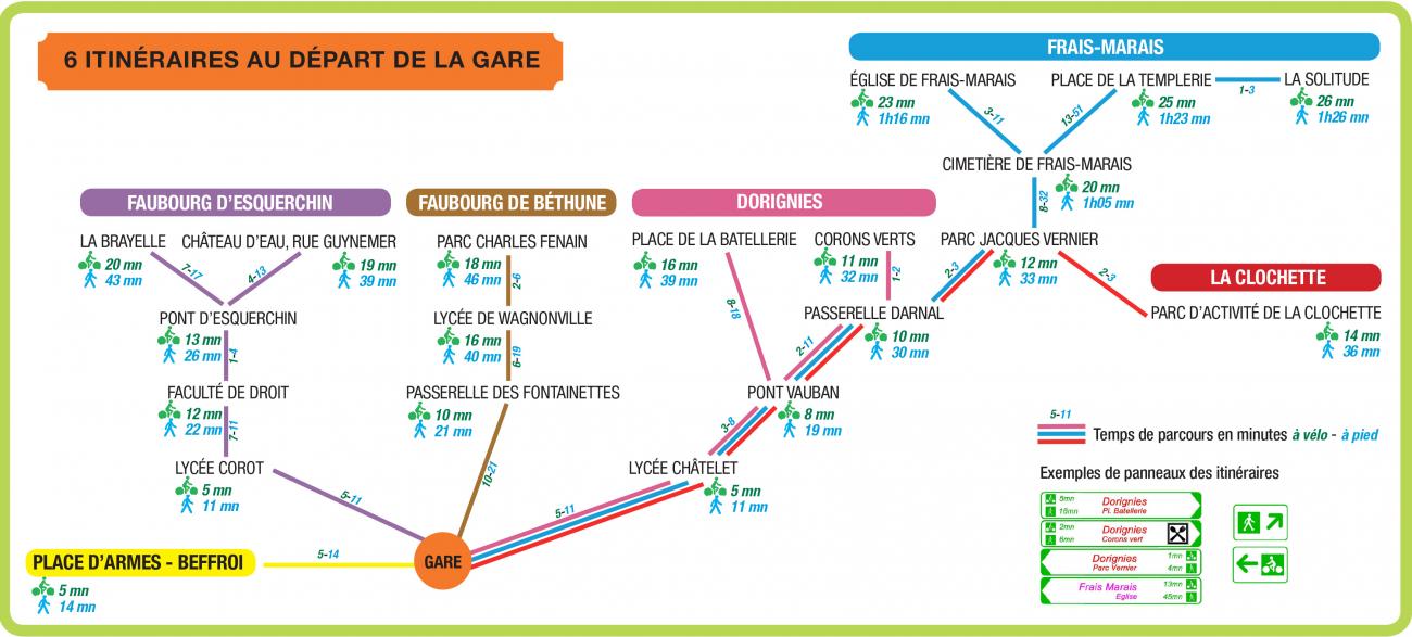 Visuel itinéraires cyclables