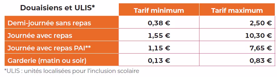 Tarifs douaisiens ALSH été 2025