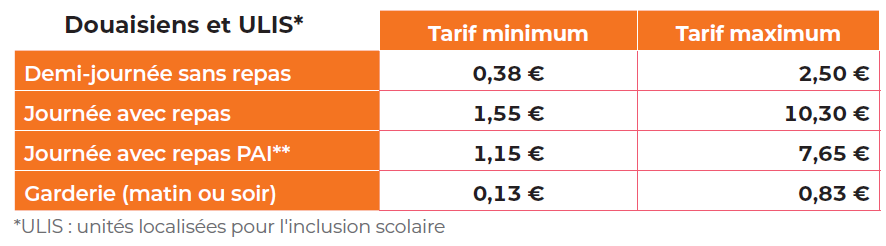 Tarifs douaisiens ALSH été 2025