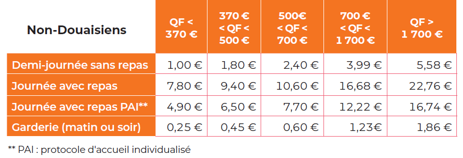 Tarifs non-douaisiens ALSH été 2025