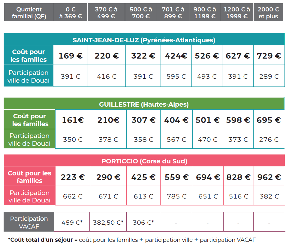 Tarifs non-douaisiens séjours été 2025